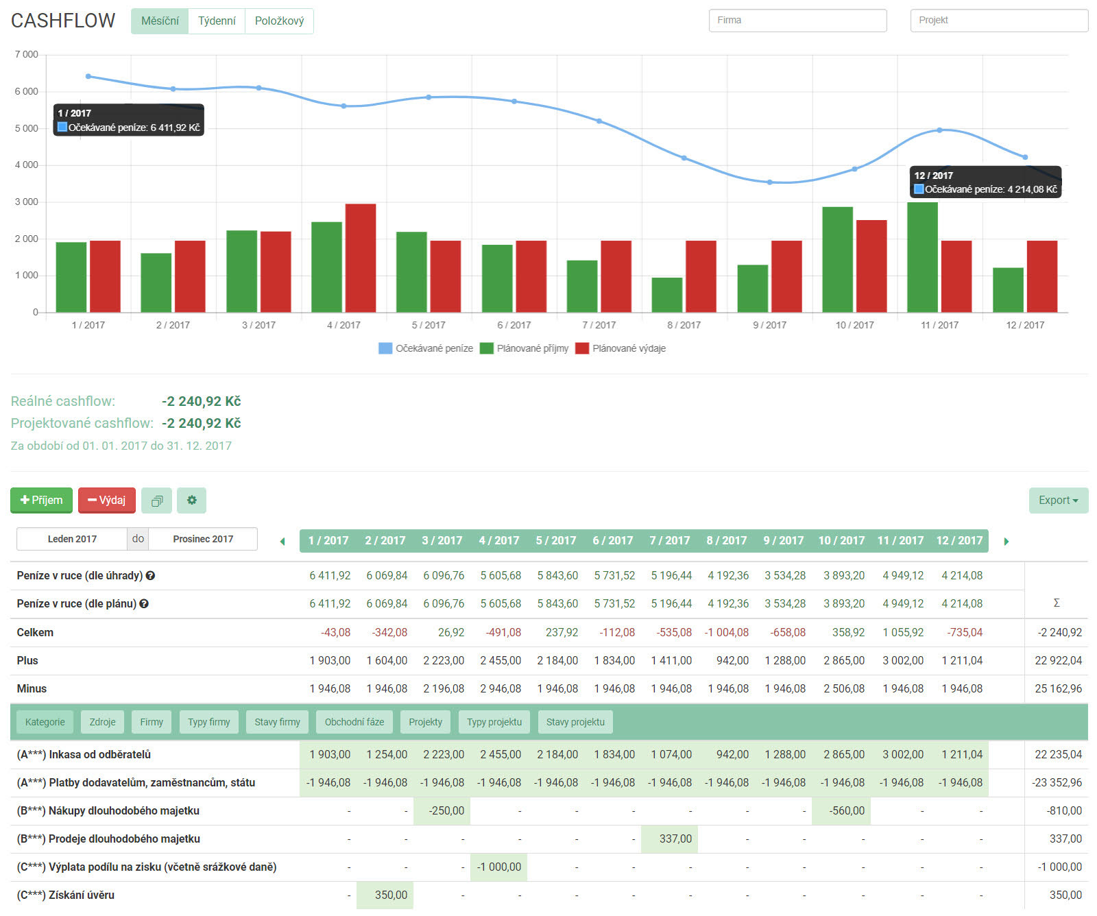 Řízení a plánování cash flow v Caflou