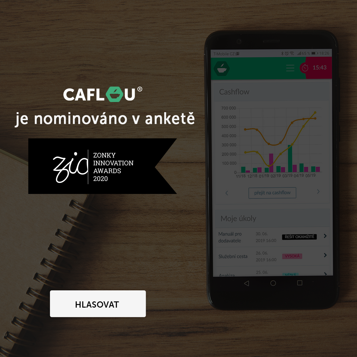 Hlasujte pro CAFLOU v soutěži ZIA 2020