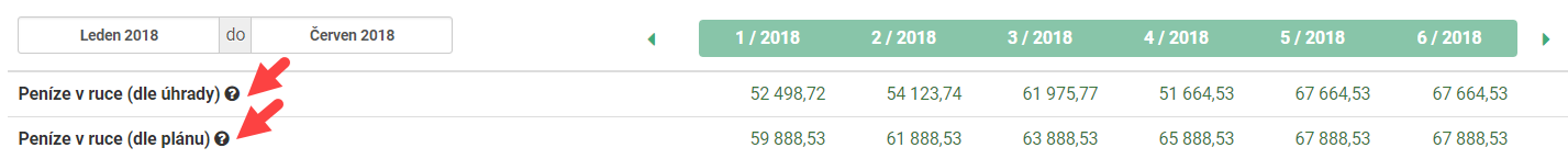 tabulka cash flow - plán vs. realita