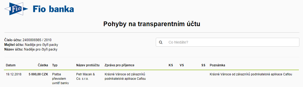 Dar od uživatelů Caflou
